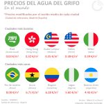 agua-potable-costosa-en-argentina