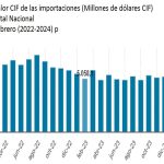 cif-en-importaciones-argentinas