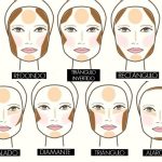 contouring-paso-a-paso