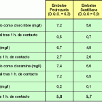 ratas-y-efectos-del-cloro